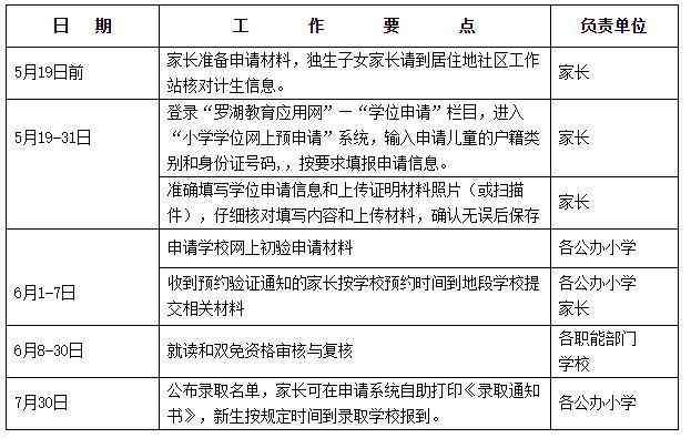 工伤认定申请时效详解：涵期限、长条件及职工     途径