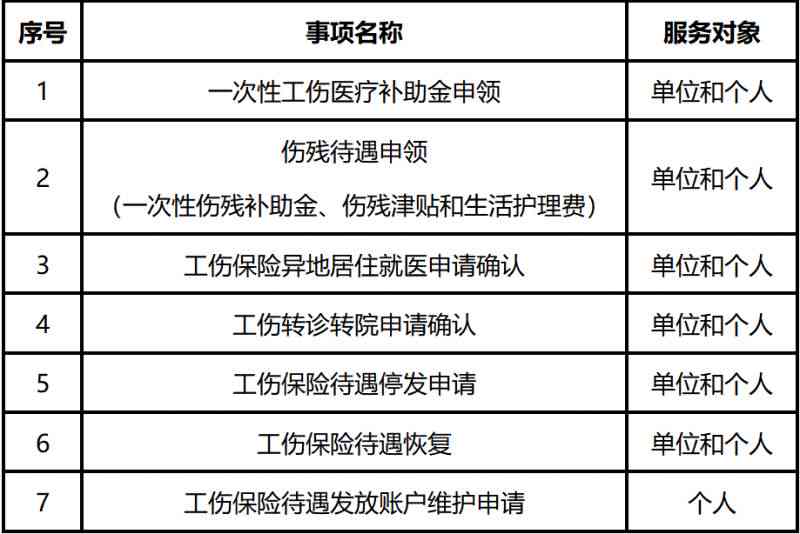 申请工伤认定由谁申请：工伤认定申请流程与部门指南