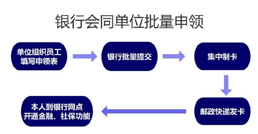 工伤认定申请指南：详解办理流程及相关部门选择