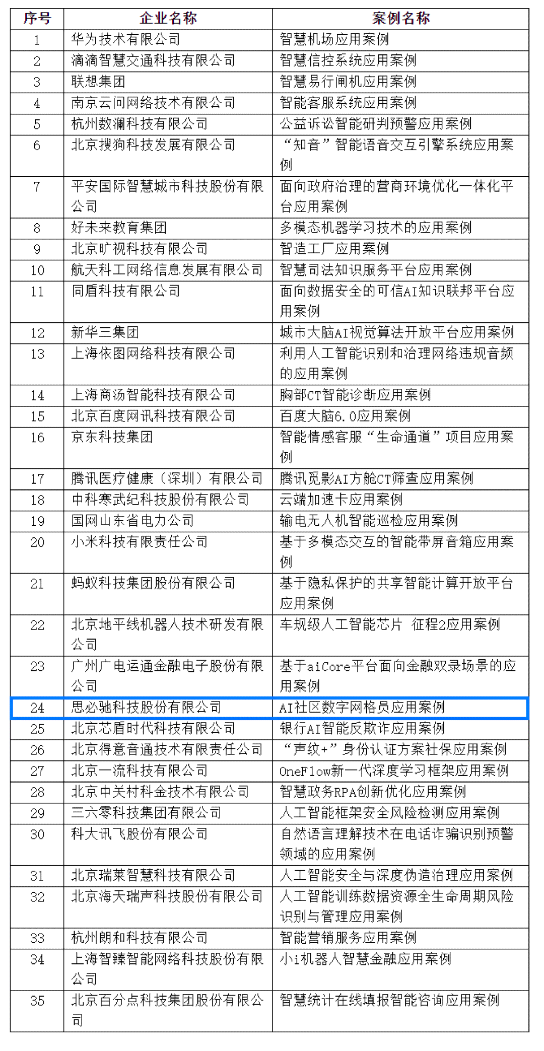 基于人工智能技术的业论文结题报告撰写范例与指导