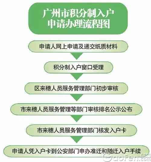 工伤认定申请全攻略：必备材料清单及办理流程详解