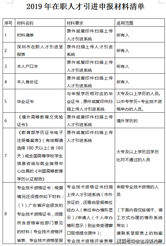 工伤认定申请全攻略：必备材料清单及办理流程详解
