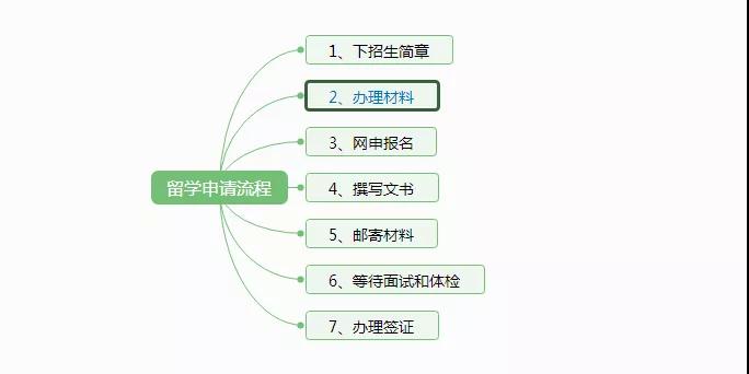 工伤认定申请全攻略：必备材料清单及办理流程详解