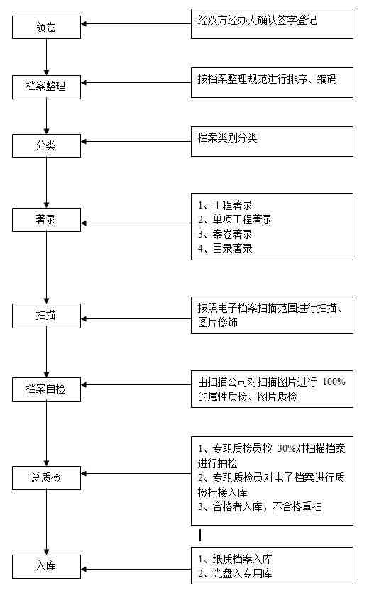 工伤认定全流程所需材料清单及详细指南：如何正确提交申请资料