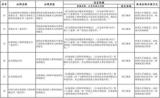 工伤认定中证明开具指南：涵所需材料、流程及应对单位不配合的策略