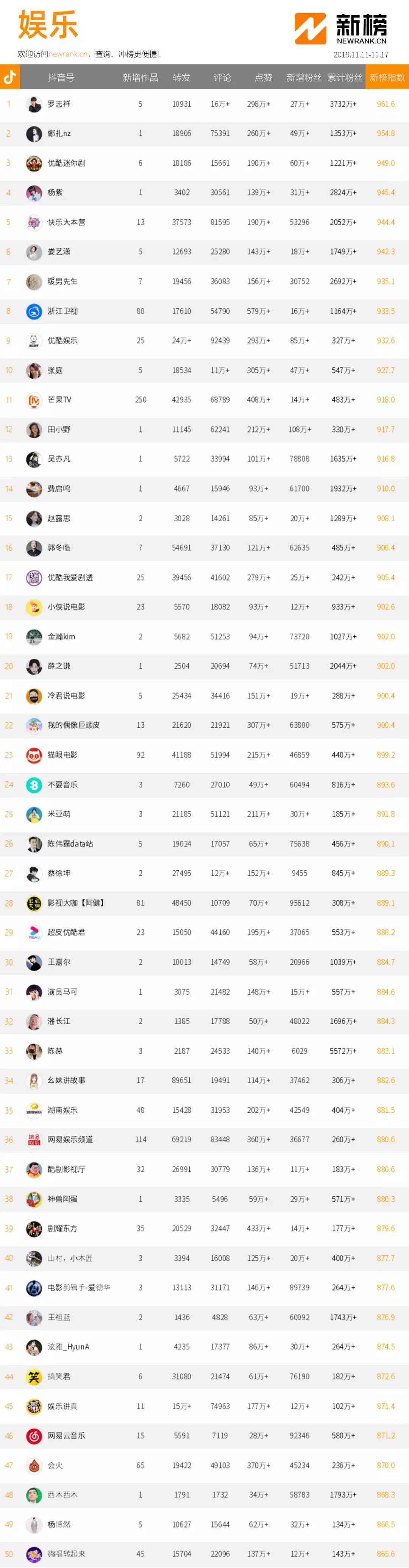 深入解读抖音创作：从入门到精通，全方位探讨内容制作、技巧与影响力提升