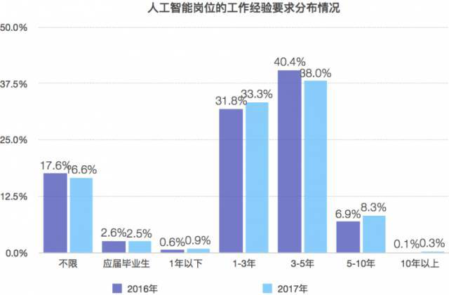 人工智能脚本编程入门指南：从基础到实战教程