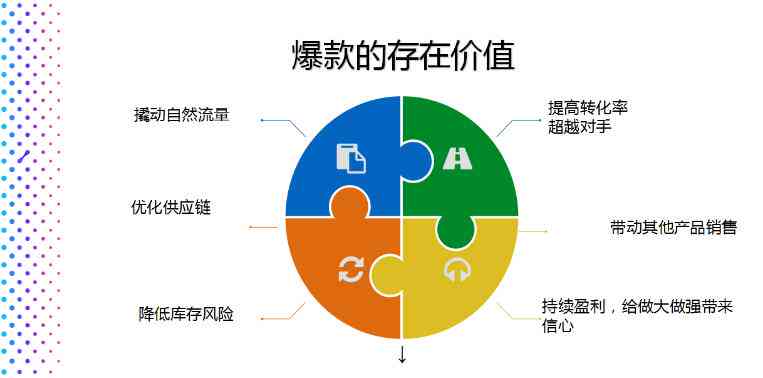 AI文案创作全攻略：涵创意生成、优化技巧与用户搜索痛点解决方案