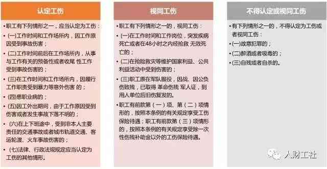 申请认定工伤的时间期限：时效限制与具体天数解析