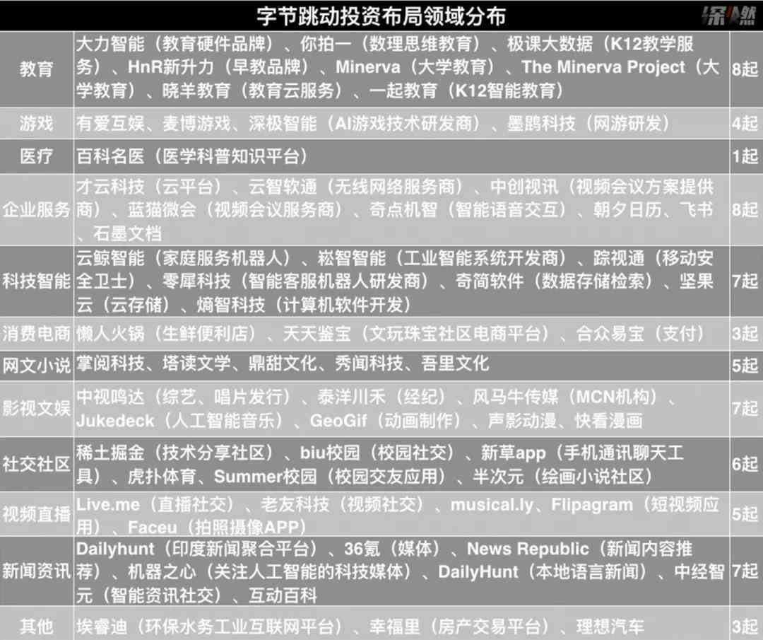 字节跳动研发人员数量、占比及税后收入概况