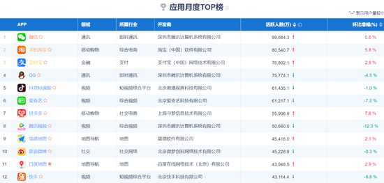 字节跳动研发人员数量、占比及税后收入概况