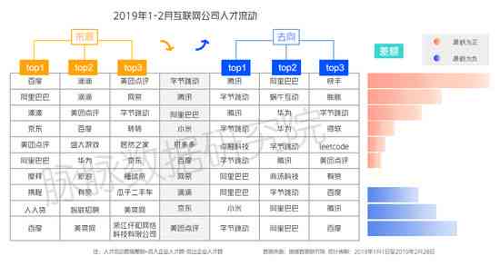 字节跳动研发人员数量、占比及税后收入概况