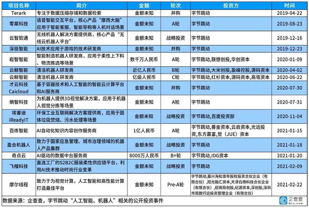 字节跳动研发人员数量、占比及税后收入概况