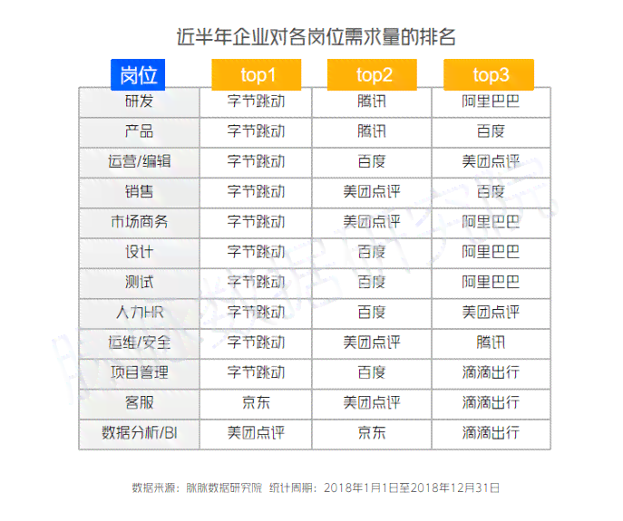 字节跳动研发人员数量、占比及税后收入概况
