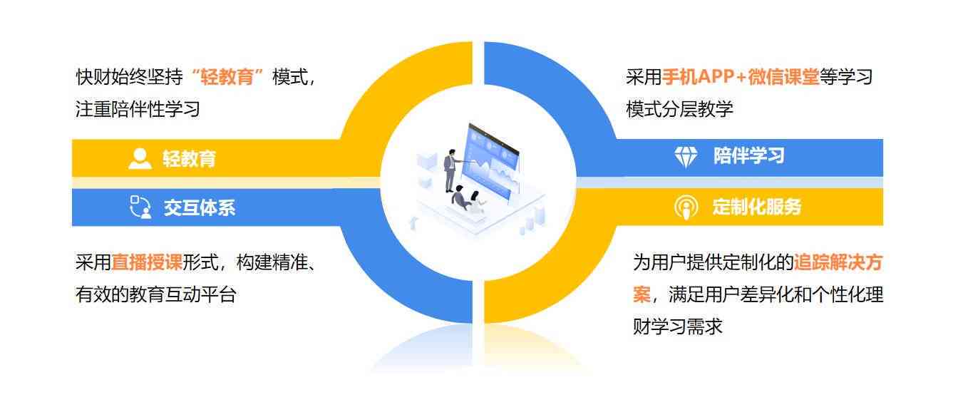 AI智能写作：全方位提升内容创作效率与质量，涵多场景应用解决方案