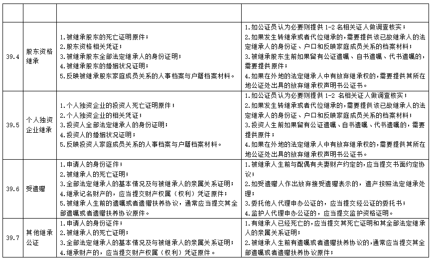 详尽指南：工伤认定申请全流程解析与必备材料清单