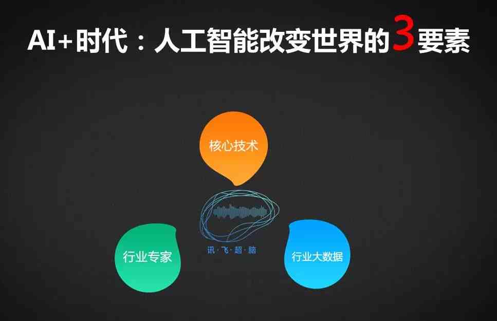科大讯飞写作AI智能助手使用指南：全面解析如何高效利用AI进行智能写作