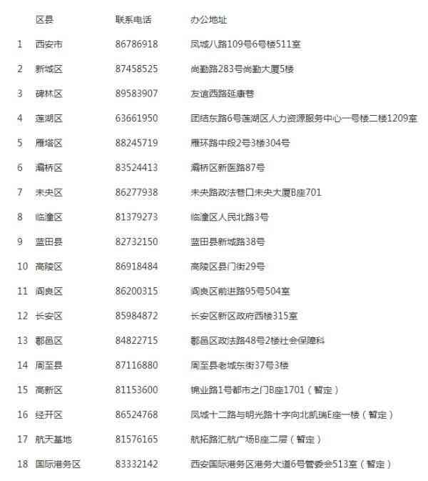 工伤认定管辖范围划分：最新标准、依据与管辖权解析