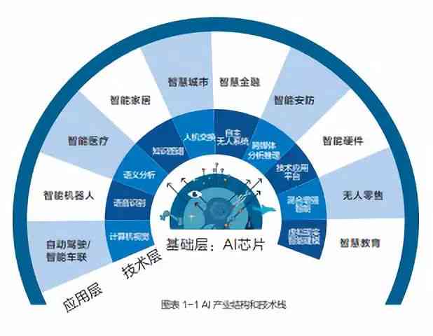 全面解析AI：探索人工智能应用、优势与未来发展趋势