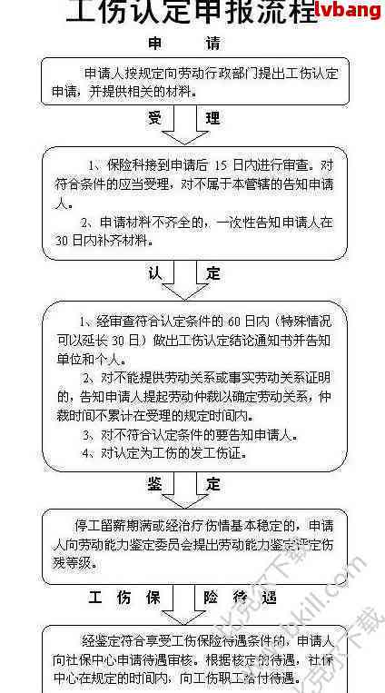 工伤认定申请表证人证言：模板、两份撰写范例、送医细节及录音使用指南