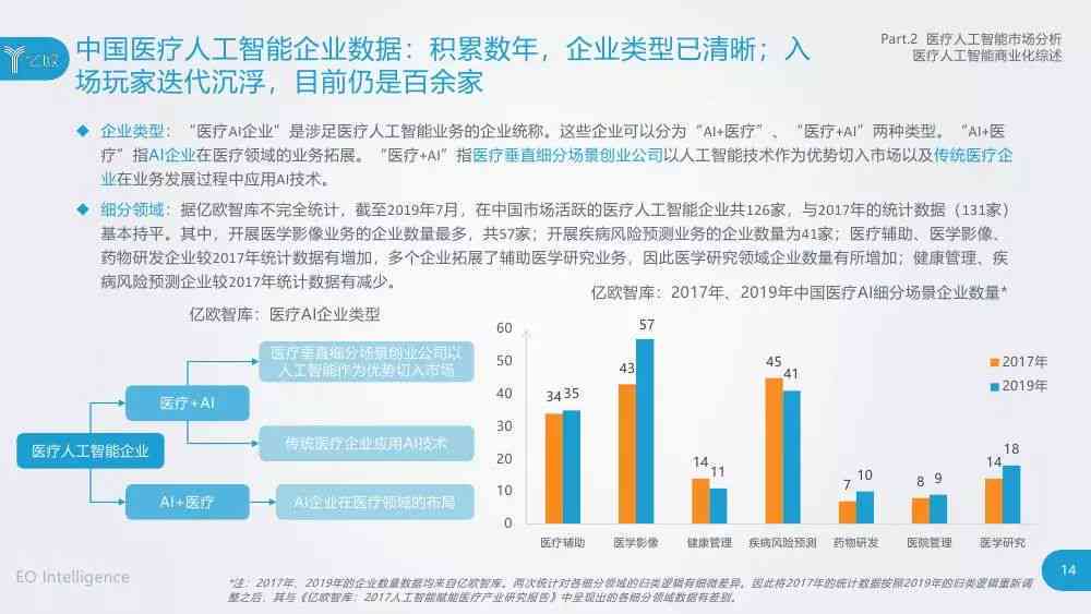 人工智能如何解读体检报告：AI辅助体检结果分析指南