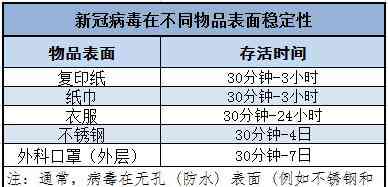 滋病病检测：体检报告中能否准确揭示感染状况