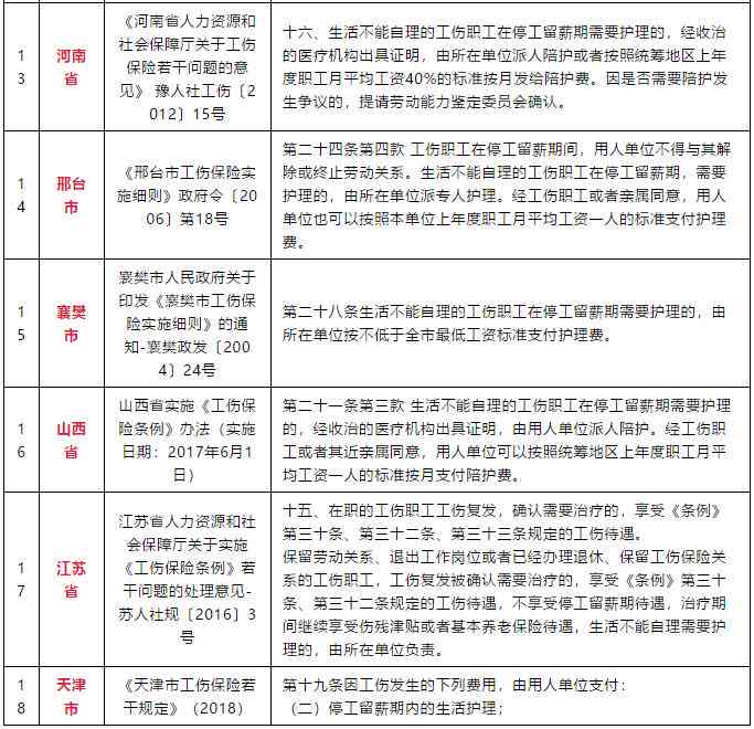 个人申请工伤认定费用解析：各地收费标准一览