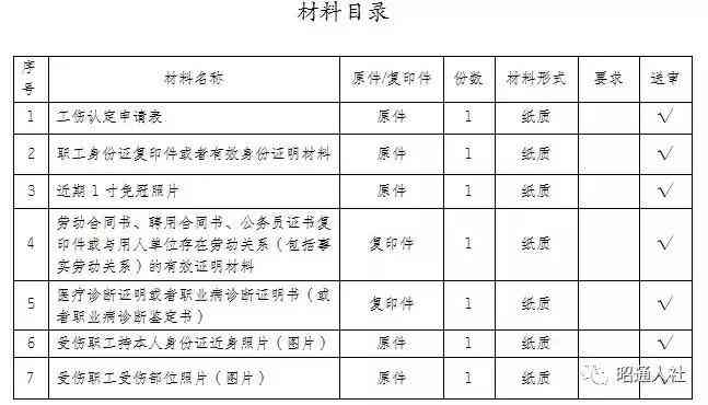 申请工伤认定要钱吗：现在及费用详情解析与撰写指南