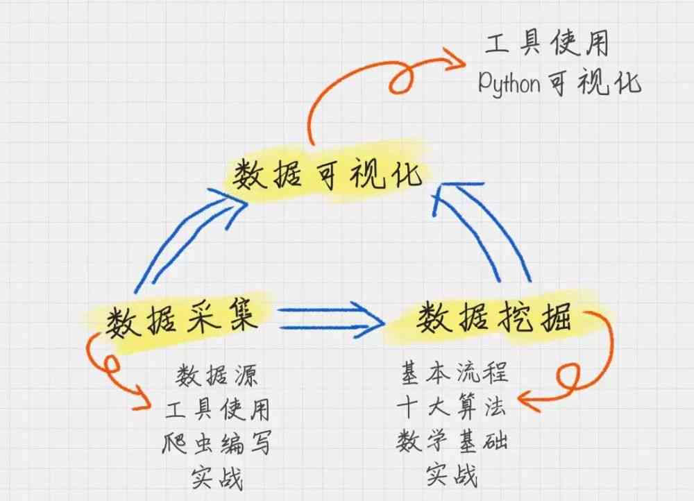 AI写作的素材来自哪里来的：揭秘其灵感来源与数据采集