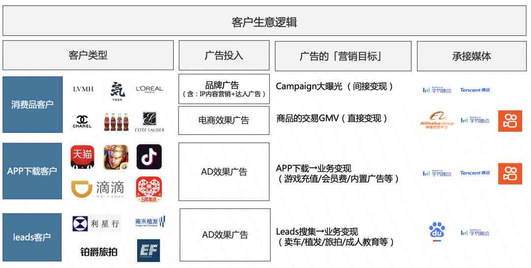 阿里妈妈AI智能文案助手：一键生成高品质营销内容，全面覆创意写作需求