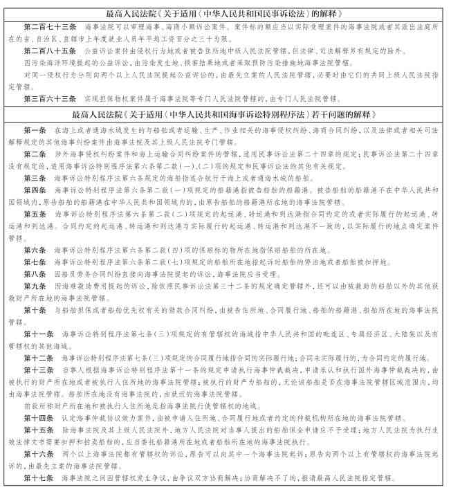 工伤认定管辖地法律依据：工伤认定管辖权规定及法律依据详解