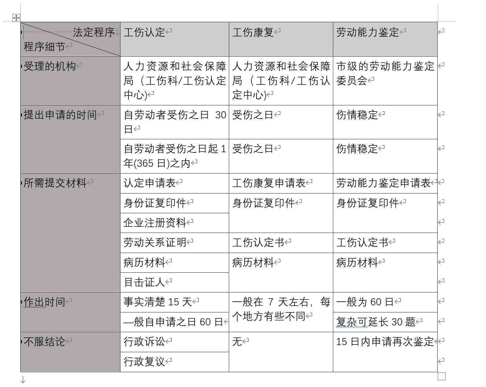 工伤认定申请：能否合法委托律师办理手续
