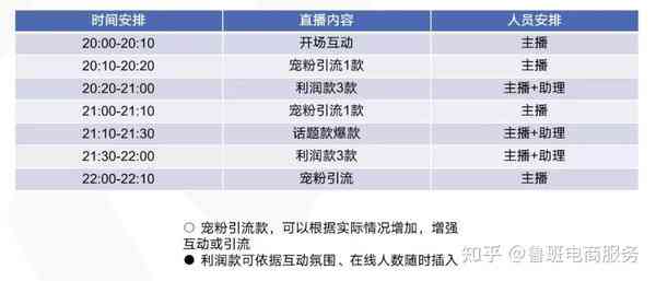 抖音直播文案策划：岗位职责、策划方案、制作指南与范文精选