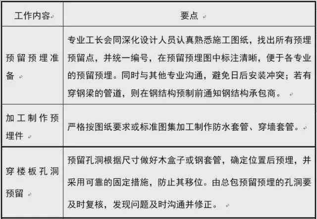 工伤认定流程中证人资料撰写指南及必备信息收录