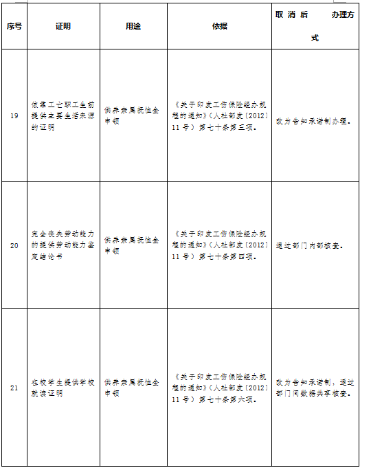 工伤认定全套证明材料清单及填写指南：申请攻略