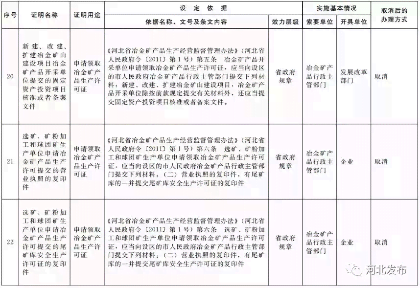 工伤认定全套证明材料清单及填写指南：申请攻略
