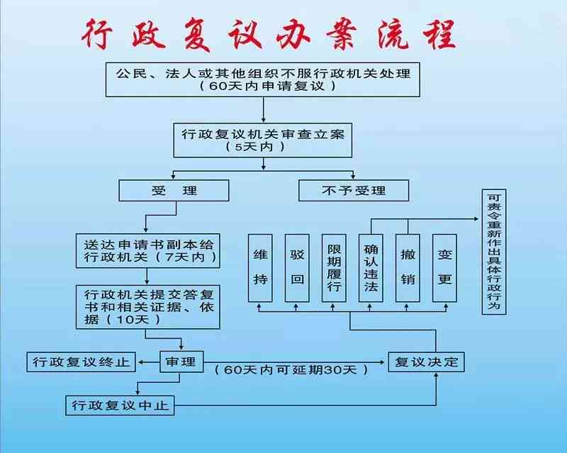 完整指南：工伤认定及赔偿申请详细流程解析