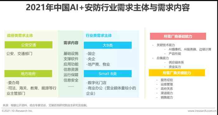 迅捷AI写作服务是否免费：费用详情、使用限制及性价比分析