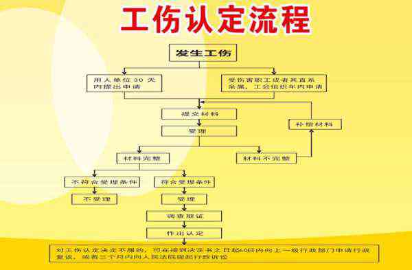 工伤认定申请流程时长：多久能拿到工伤认定结果