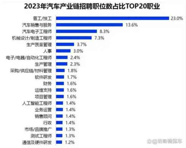 AI行业人才需求趋势分析：职位缺口、技能要求及未来就业前景展望