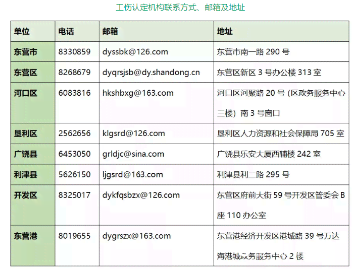 工伤认定申请流程与时间限制：从提交到完成的详细指南