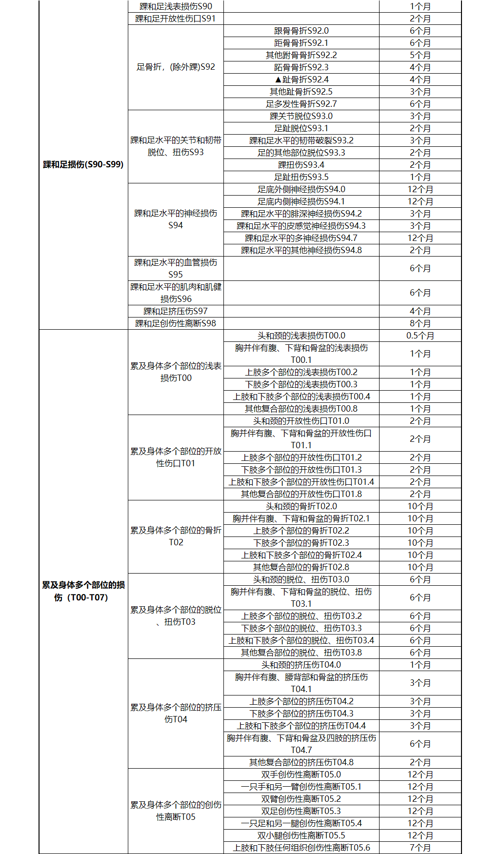 工伤认定申请流程及所需时间详解：全面指南助您了解工伤认定时长与相关规定