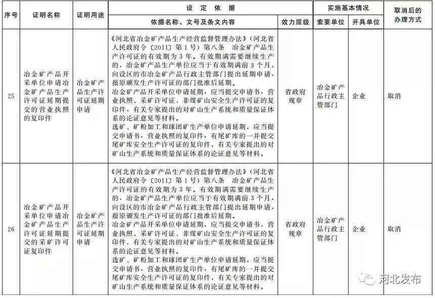 申请认定工伤需要什么手续：必备材料及证明清单