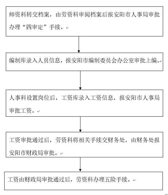 完整指南：工伤认定申请全流程所需手续与材料清单