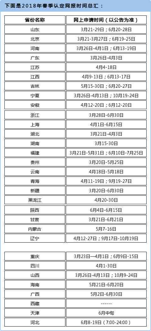 申请认定工伤需要多长时间出结果：各阶时长汇总与常见问题解答