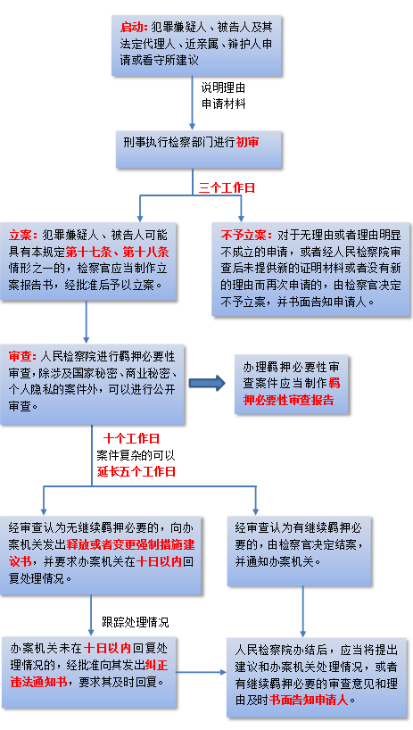 工伤认定流程详解：开庭审理必要性及法律程序指南