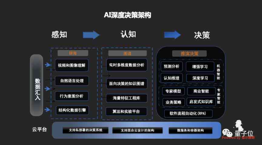 运用AI技术高效生成学术论文审稿报告的新探索
