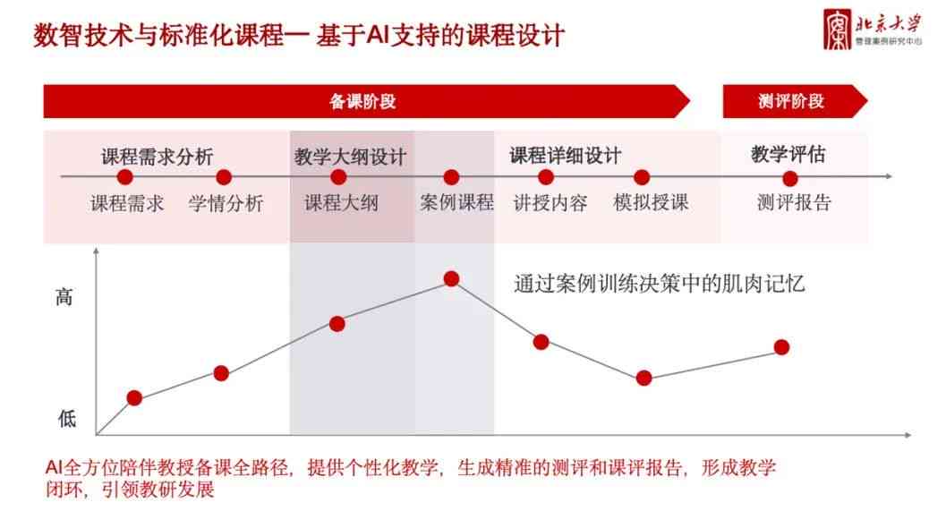 运用AI技术高效生成学术论文审稿报告的新探索