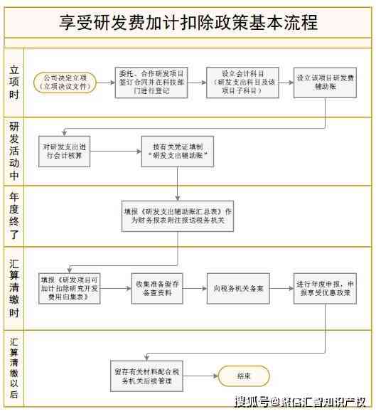 工伤认定申请费用解析：具体流程与所需费用明细