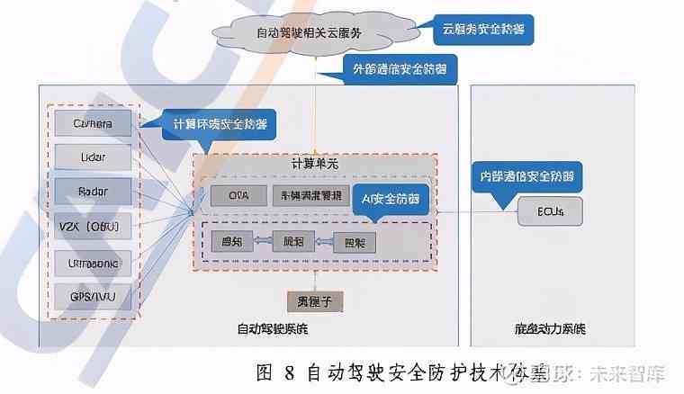 人工智能安全检测：评估原理、平台建设及工信部认证